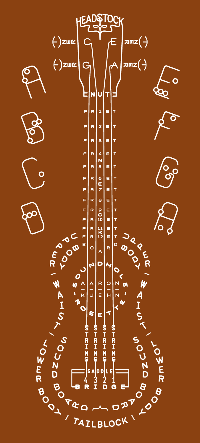 A diagram of a ukulele or cavaquinho, composed of the names of its parts using typography.